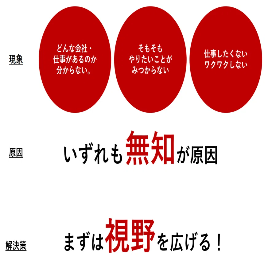 代の仕事への本音 ワクワク感がないと働けない 前田塾 Note