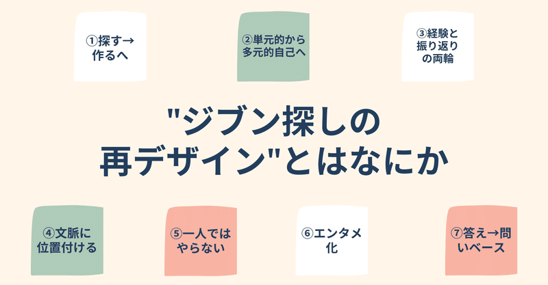 「ジブン探しの再デザイン」とはなにか　-その思想を問い直す-