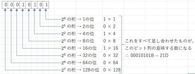 An Explanation of Floats (Floating-Point Numbers) for DTMers｜れびぃ