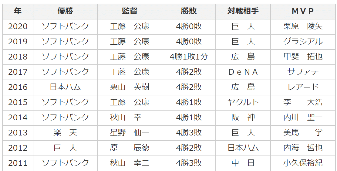 日本シリーズ