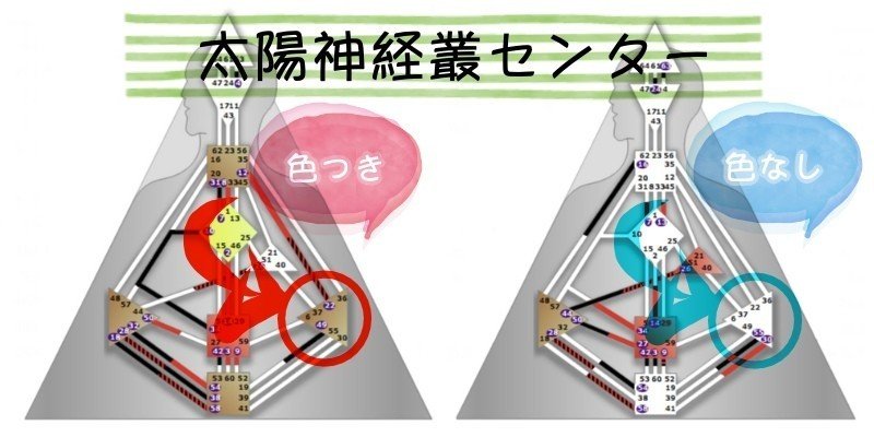 ヒューマンデザイン 太陽神経叢センター 色つき を解説 ももた ライフメッセンジャー Note ヒューマンデザイン 太陽神経叢センター 色つき を解説 ももた ライフメッセンジャー Note
