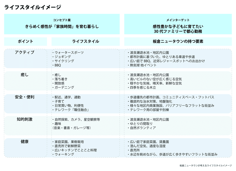 ライフスタイルイメージ_アートボード 1