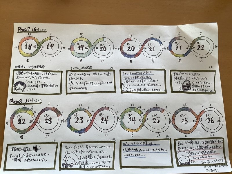 No 9 ルールによって自由になる ゆるデジタル デトックスはじめてます リビング アトリエ まつばらあや Note