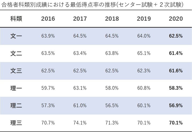 東京大学 年度入試分析 大学受験 Y Sapix 東京大学 年度入試分析 大学受験 Y Sapix