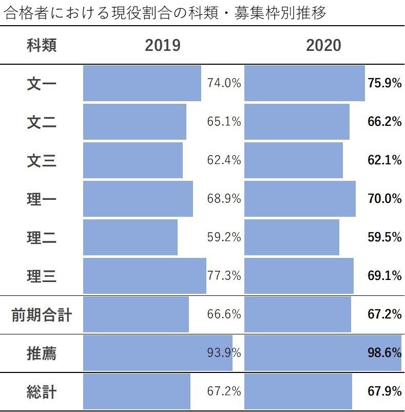 東京大学 2020年度入試分析｜大学受験 Y-SAPIX