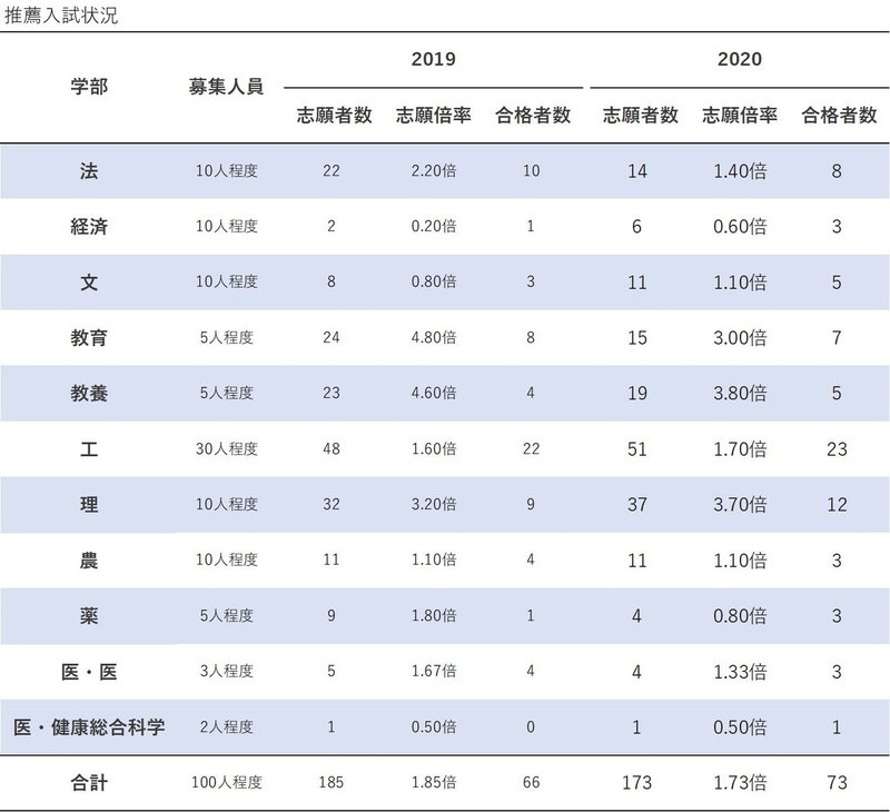 東京大学 年度入試分析 大学受験 Y Sapix 東京大学 年度入試分析 大学受験 Y Sapix