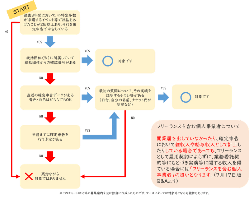 4次対応 音楽 芸能 芸術向け補助金 に初めて申請するフリー個人 小規模団体が万円 150万円の経費をもらう方法 文化芸術活動の継続支援事業 髙木 泰子 やこ 行政書士 Note 4次対応 音楽 芸能 芸術向け補助金 に初めて申請するフリー個人 小規模団体が万円 150万円の経費をもらう方法 文化芸術活動の継続支援事業 髙木 泰子 やこ 行政書士 Note