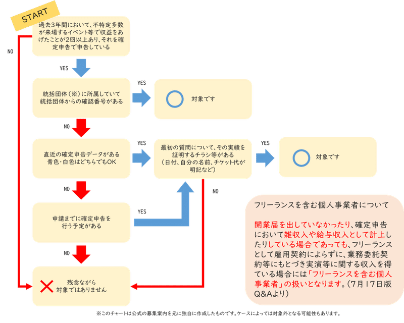 図1