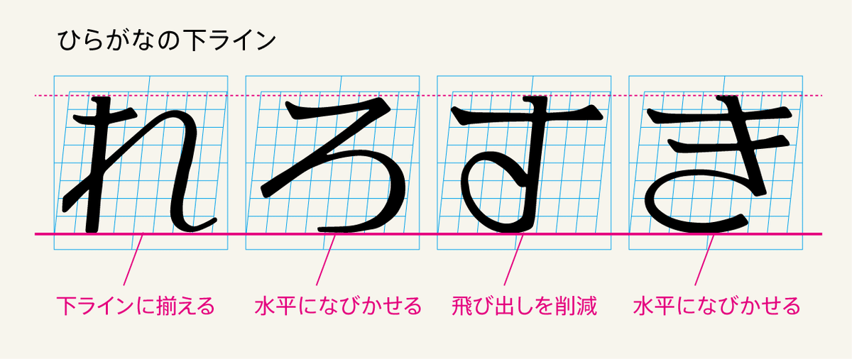 芸術と論理の間で1000年生きる書体をめざして…-『日本字デザイン