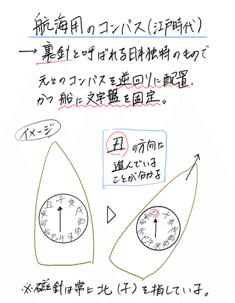 面舵 取舵 船の取舵 取 とり の由来は ことば検定 答え林修 Amp Petmd Com 面舵 取舵 船の取舵 取 とり の由来は ことば検定 答え林修 Amp Petmd Com