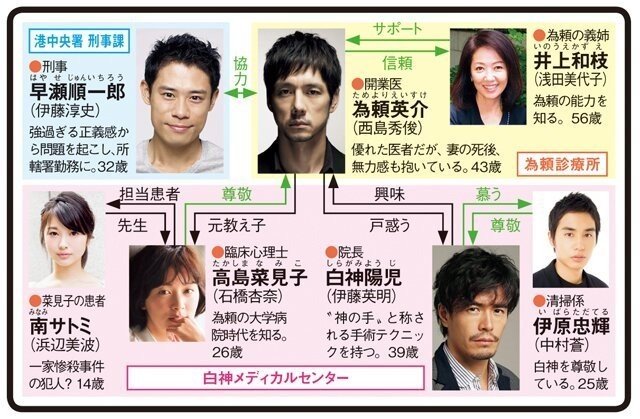 ドラマ日記『無痛〜診える眼〜』（初回）｜あく 