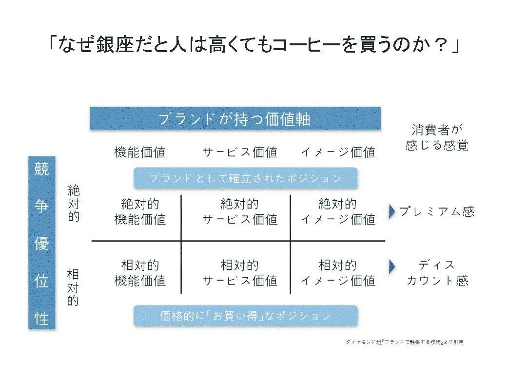 中小企業が変化の時代を生き抜くための、イノベーションの種の