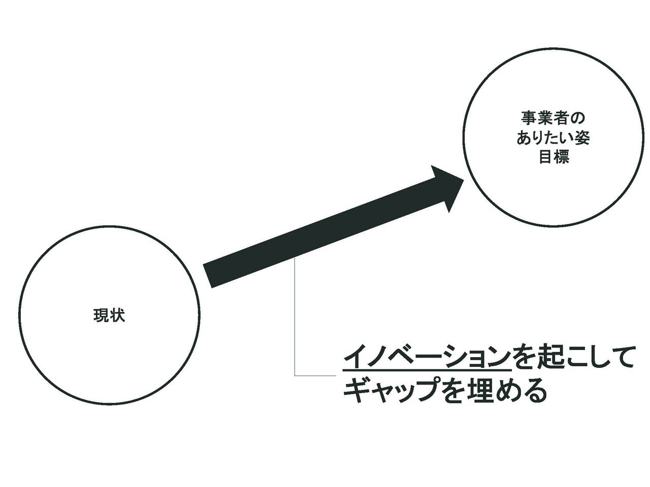 イノベーションの種を見つける ケーススタディ―見方を変える思考を深める 実例20 イノベーションの種を見つける」ケーススタディ 見方を変える