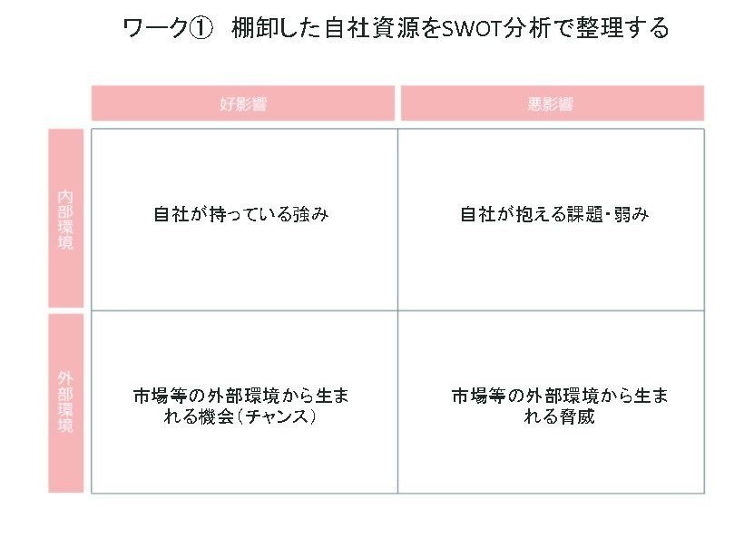 イノベーションの種を見つける ケーススタディ―見方を変える思考を深める 実例20 イノベーションの種を見つける」ケーススタディ―見方を変える