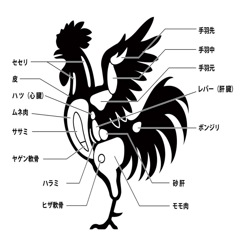 焼鳥の部位紹介 希少部位 ペコリッチ Note
