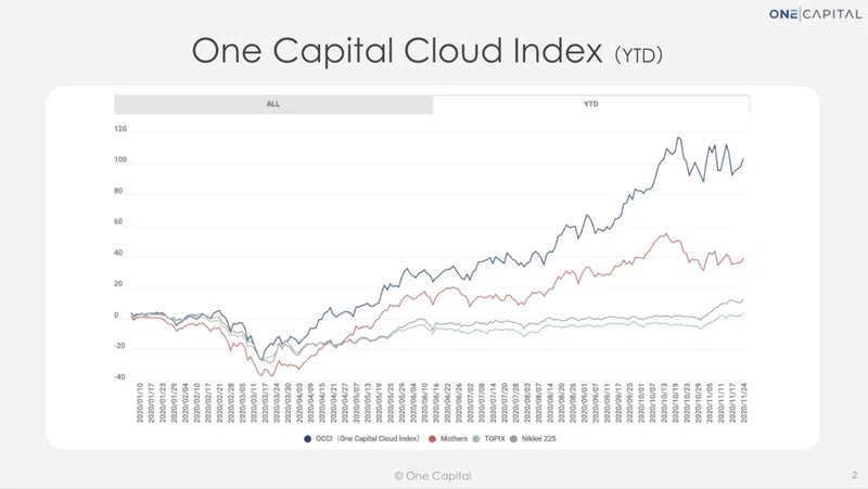 Saas メトリクスランキング 最新版 One Capital Note