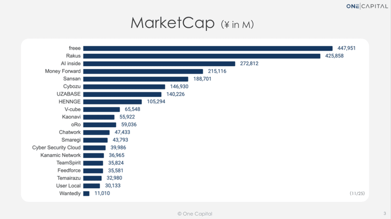 Saas メトリクスランキング 最新版 One Capital Note