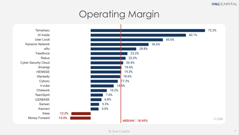 Saas メトリクスランキング 最新版 One Capital Note