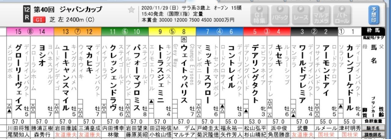 ジャパンカップ サイン予想 Ryo Note
