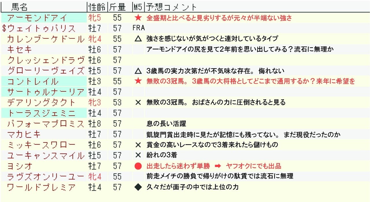 ジャパンカップの枠順が出ちゃった 枠順確定前の気になる馬の寸評を載せてます Note Com Sarujk N N9a671eae2451 サルjk Note ジャパンカップの枠順が出ちゃった 枠順確定前の気になる馬の寸評を載せてます Note Com Sarujk N N9a671eae2451 サルjk Note