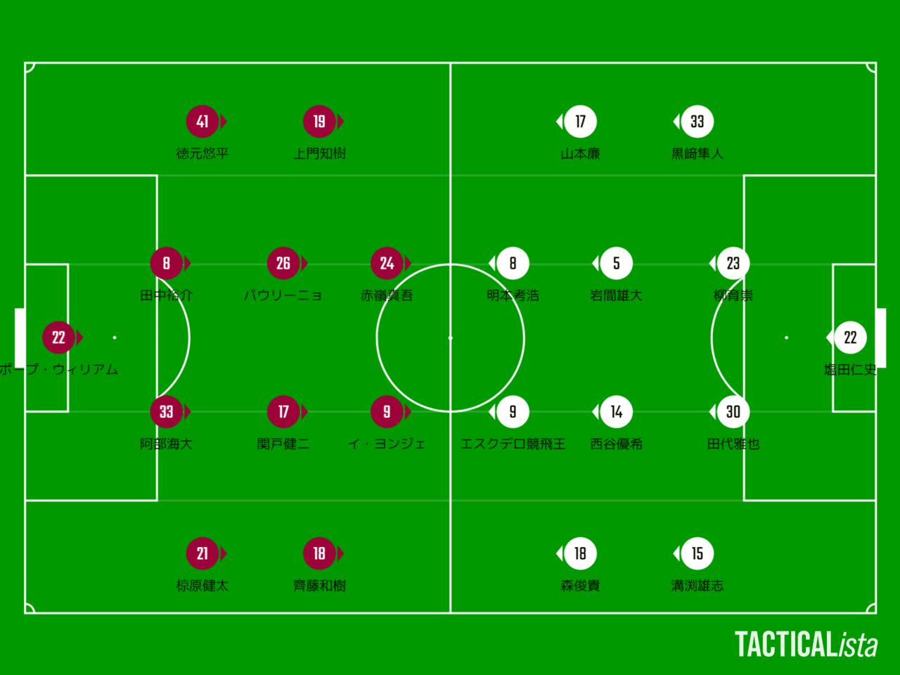 自分たちの良さと相手の良さ 第36節ファジアーノ岡山vs栃木sc 難波拓未 大学生サッカーライター Note 自分たちの良さと相手の良さ 第36節ファジアーノ岡山vs栃木sc 難波拓未 大学生サッカーライター Note