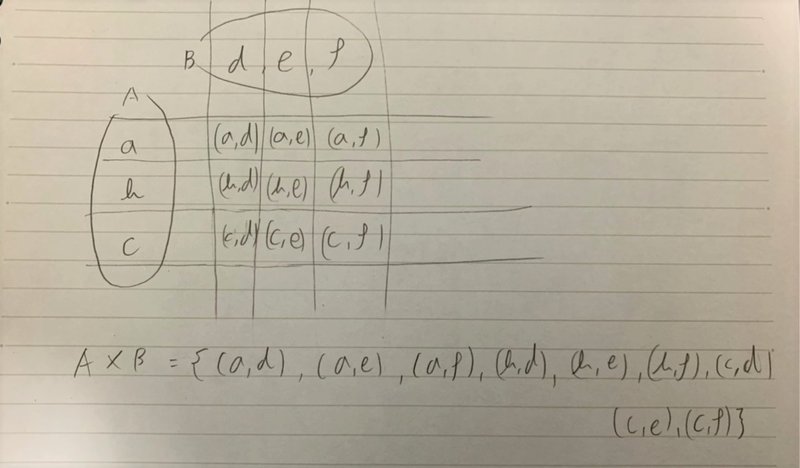 集合論 Part4 本の虫 Note