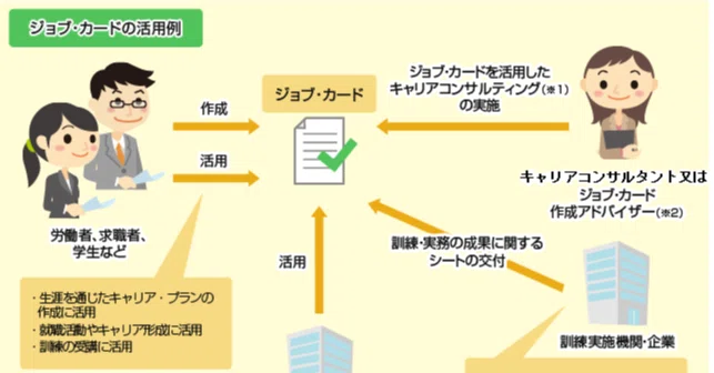 キャリアプランシートのおススメの書き方 ジョブ カードの書き方ヒント キャリコン相談室 Aichi キャリアコンサルティング ジョブ カード 愛知 Note