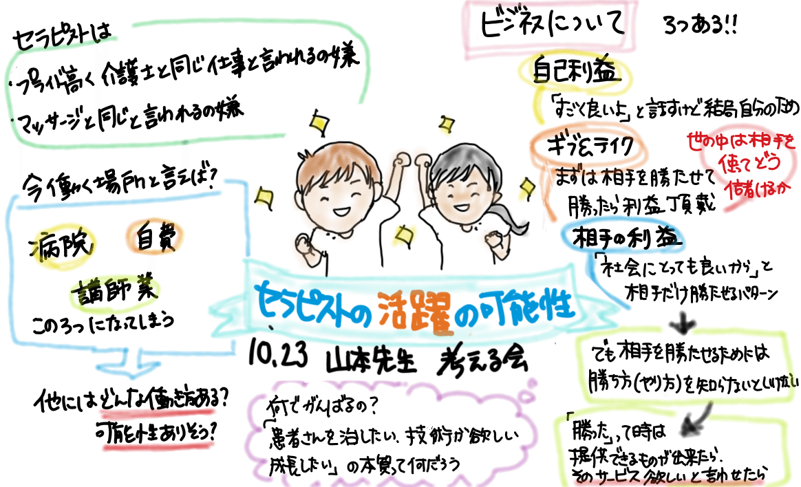 考える会２