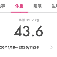 夕食抜きダイエット記録 アジの開き Note