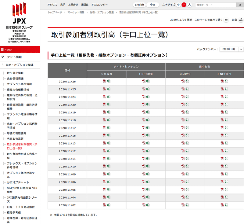 Screenshot_2020-11-26 取引参加者別取引高（手口上位一覧） 日本取引所グループ