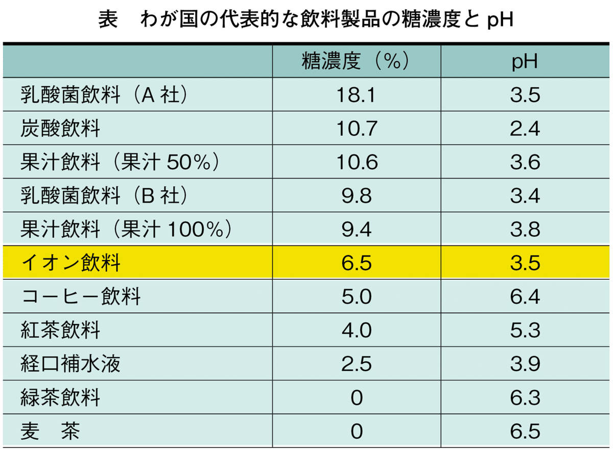 202012_歯学の行方_表