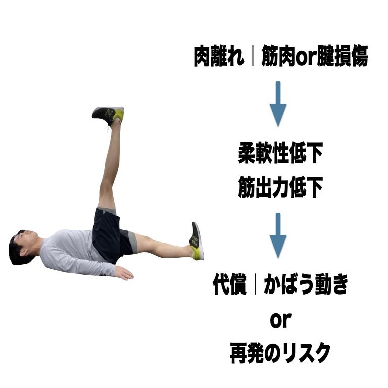 ハムストリングス肉離れ後のケア トレーニング 平 純一朗 理学療法士 アスレティックトレーナーnote Note