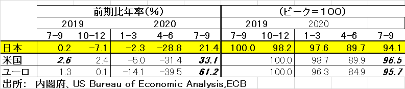 にしべいEU（実質GDP)[584]