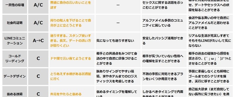 【週刊恋愛サロン第29号】100人の子どもをつくる！迷える仔牛さんインタビュー／負けたアポと勝ったアポ比較／恋愛プレイヤーレベル別スキルマップ