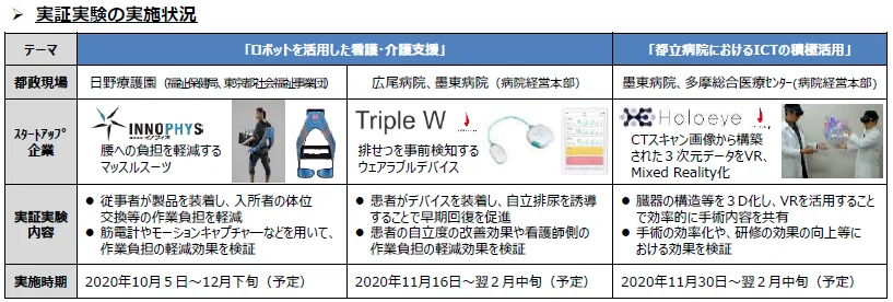 スタートアップ