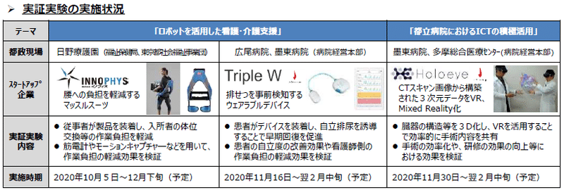 スタートアップ