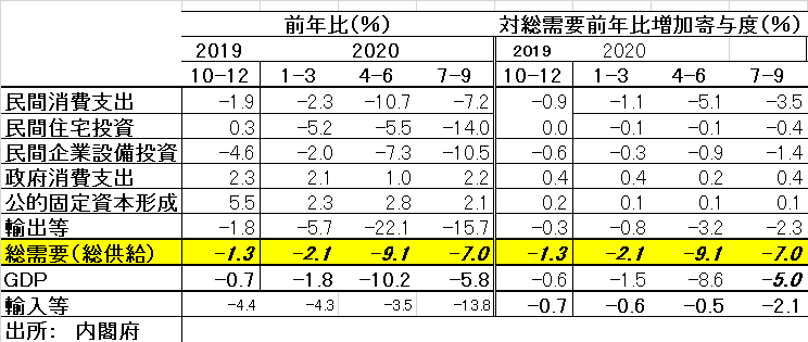 日本（総需要）[583]