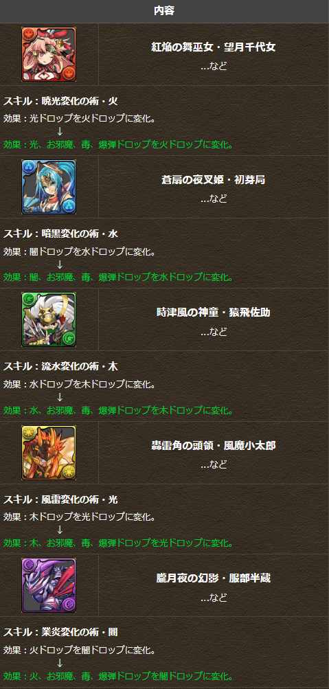 ジュロンド降臨 と11 26のモンスター能力調整について もみぐり Note