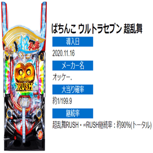 ウルトラセブン超乱舞 パチンコ｜天井期待値 遊タイム ボーダー 狙い目