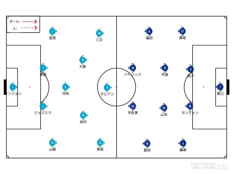 原点からつながる最後の一歩 11 25 J1 第29節 川崎フロンターレ ガンバ大阪 レビュー せこ Note