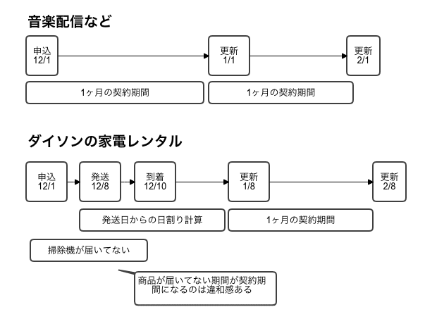 スクリーンショット 2020-11-26 19.41.46