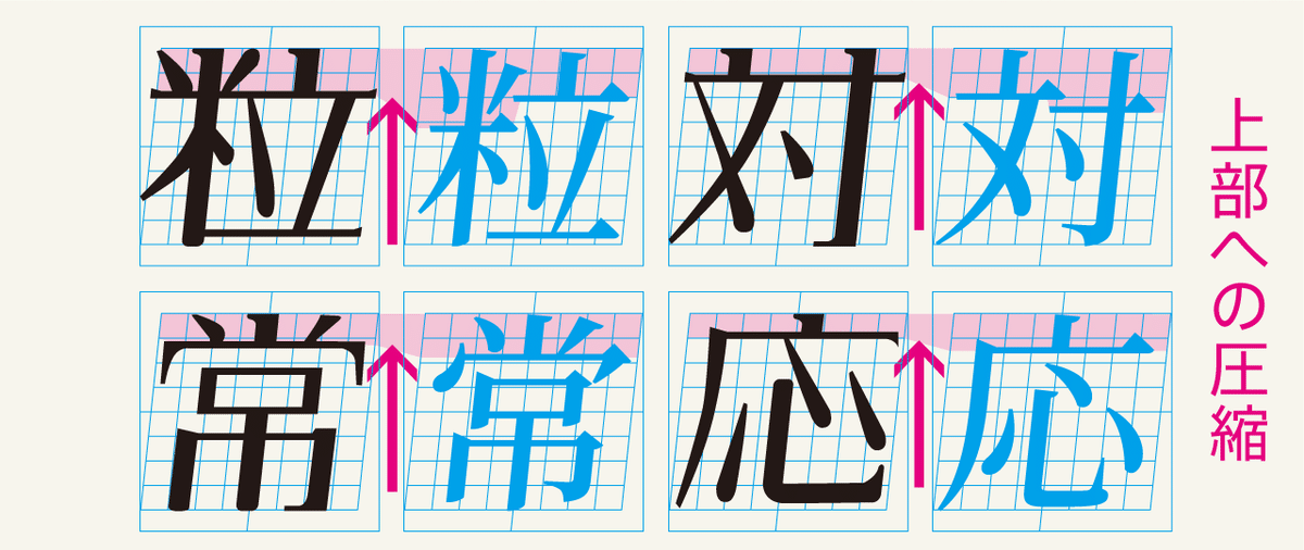 芸術と論理の間で1000年生きる書体をめざして…-『日本字デザイン