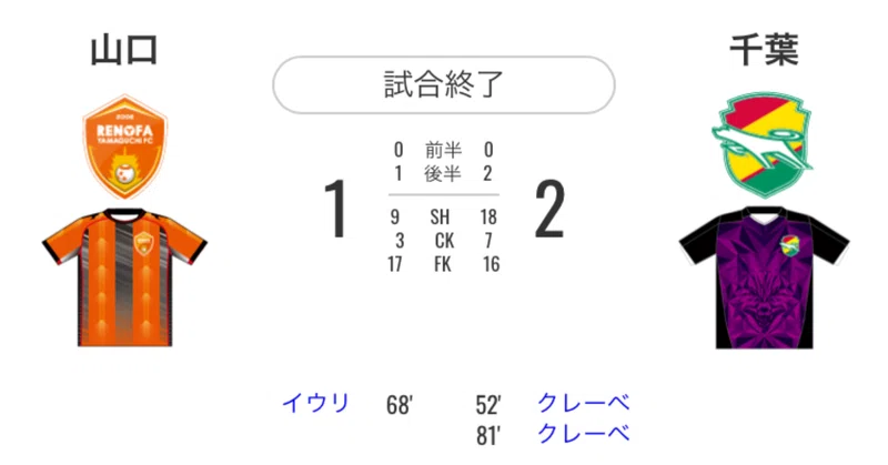 J2リーグ 第36節 レノファ山口vsジェフ千葉 Msd Note