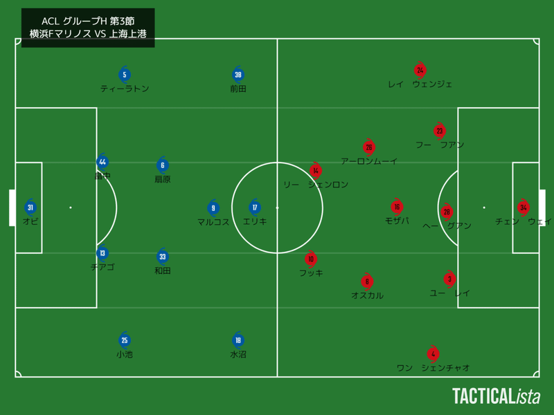 11 25 Acl G 上海上港戦レビュー たかたか Note