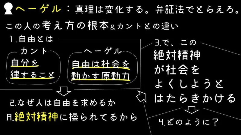 指導案 営業はいいことをしているのか カント ヘーゲル ゆとりんり Note