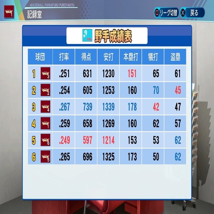 第3回幻想パワプロ 結 と第4回幻想パワプロ 起 あき Note