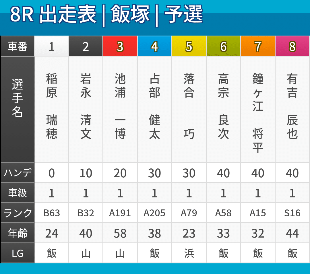 モトロトmini たこいち 予想 Note