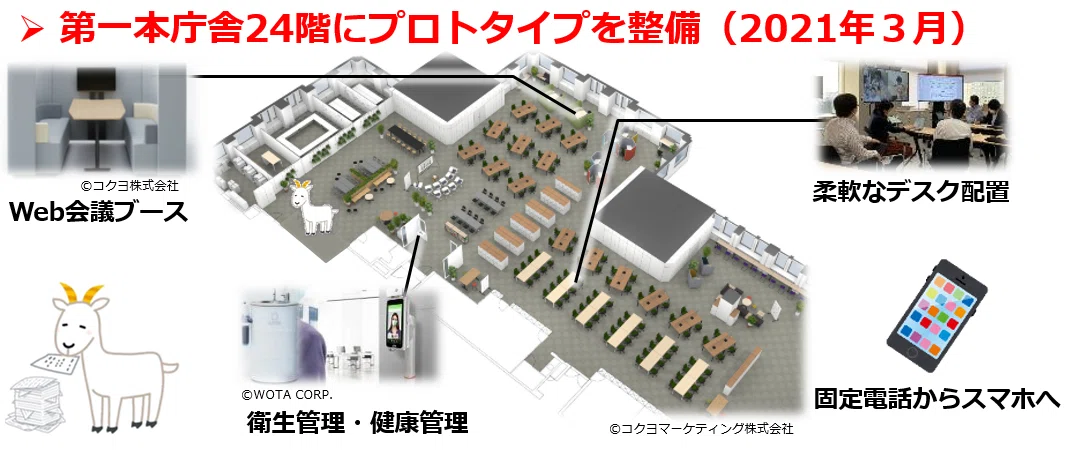 オフィス