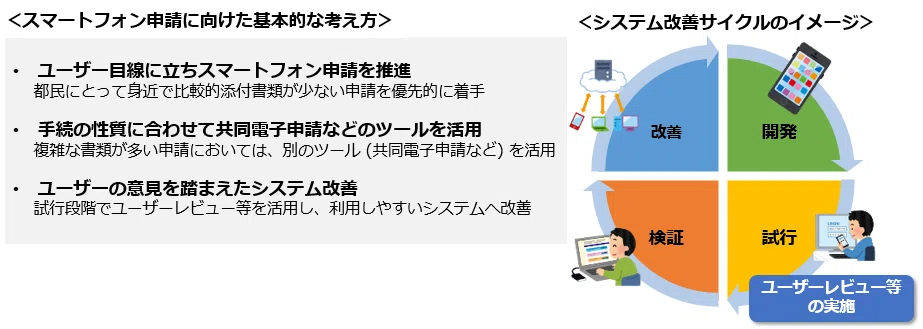 ワンストップ