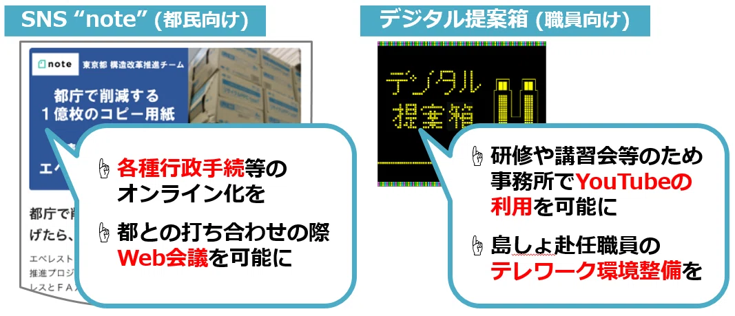双方向コミュニケーション
